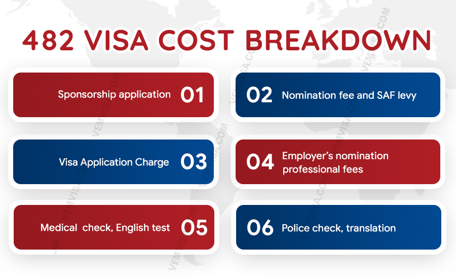 who pays 482 visa costs employer or employee who pays 482 visa costs employer or employee