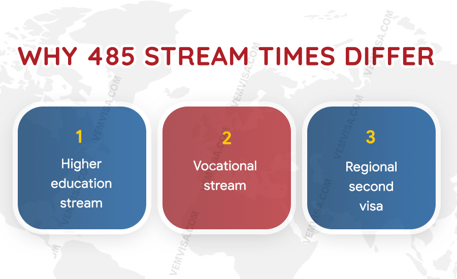 why 485 stream times differ