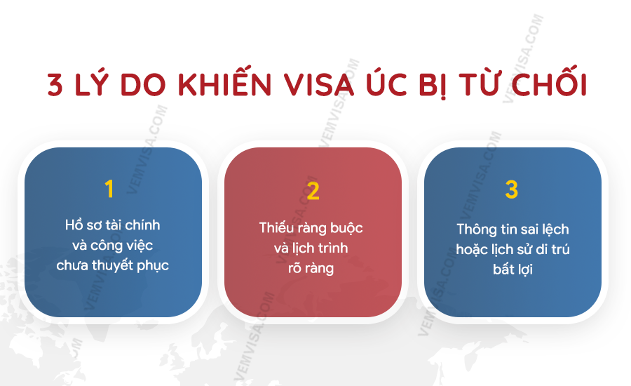 3 ly do khien visa uc bi tu choi 3 ly do khien visa uc bi tu choi