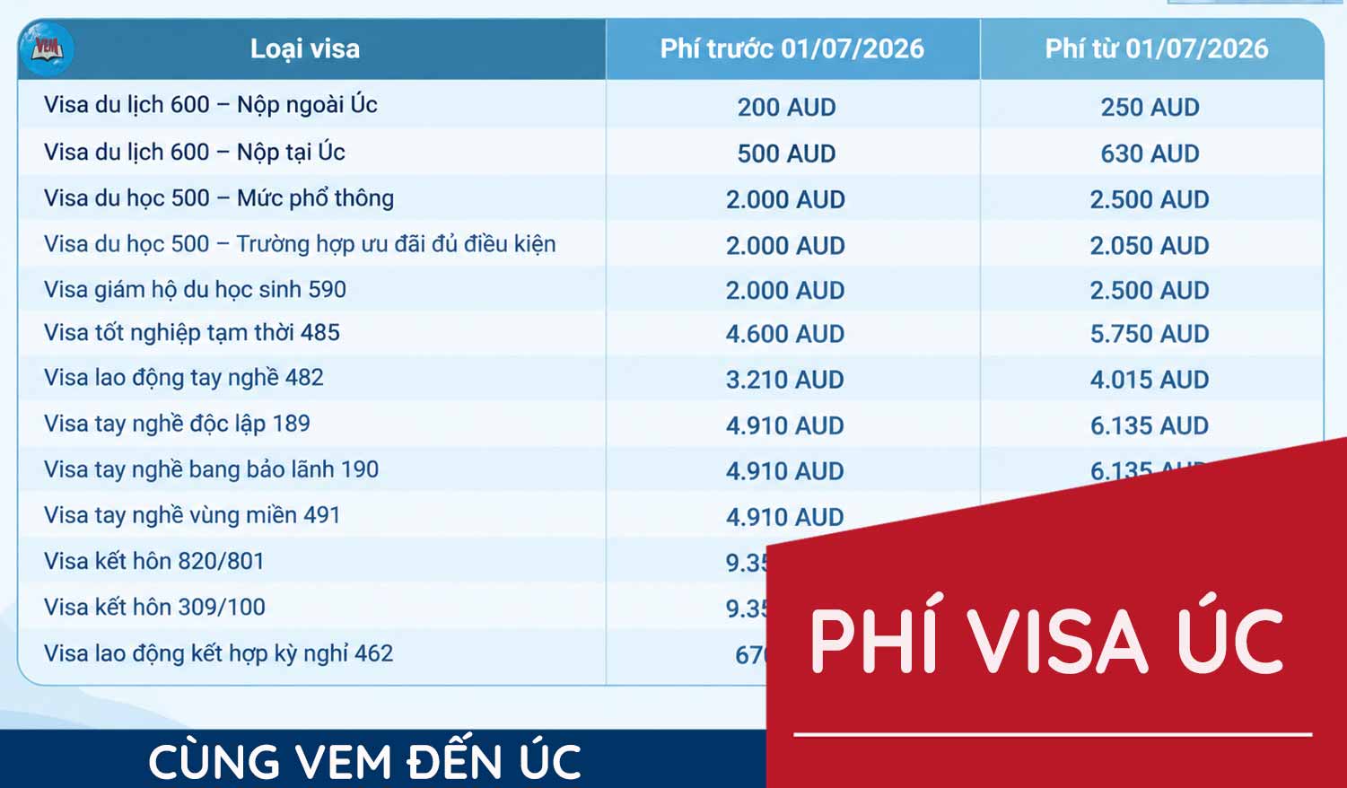 avt phi visa uc