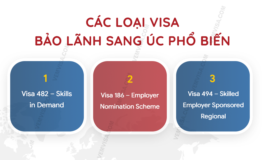 cac loai visa bao lanh sang uc pho bien