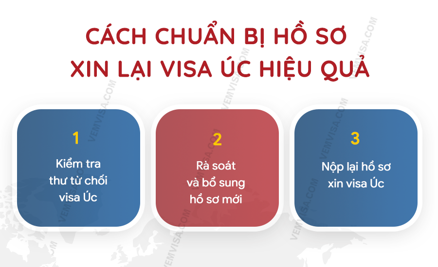 cach chuan bi ho so xin lai visa uc hieu qua cach chuan bi ho so xin lai visa uc hieu qua