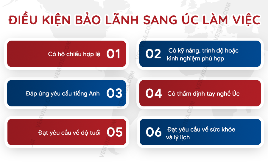 dieu kien bao lanh sang uc lam viec