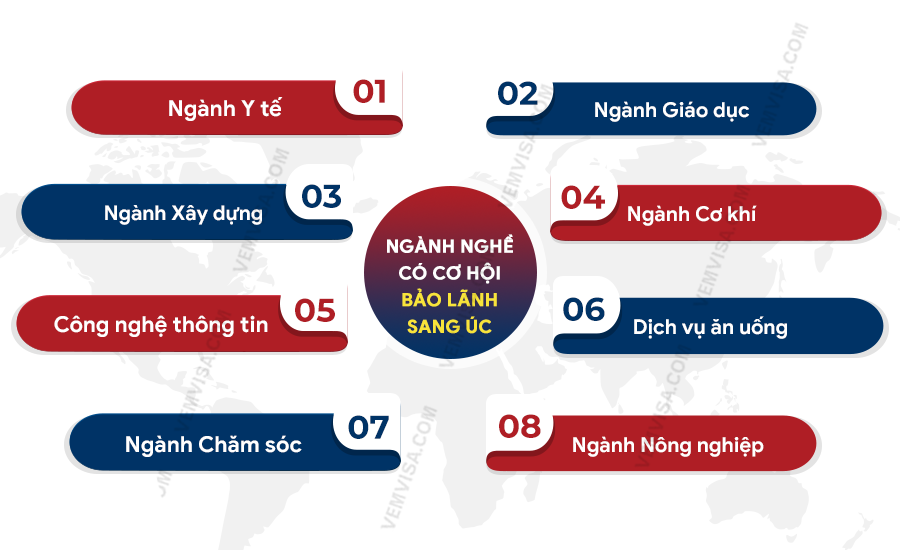 nganh nghe co co hoi bao lanh sang uc