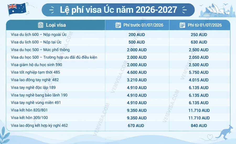 phi visa uc 2026