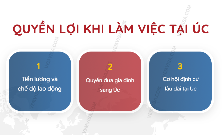 quyen loi khi lam viec tai uc